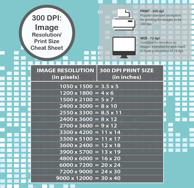 300 DPI Printing Cheat Sheet List