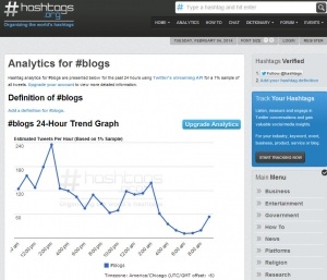 Top Hashtags to Use-Hashtags.org