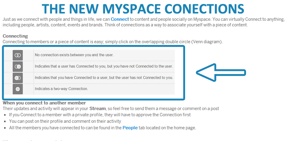 New Myspace Connections